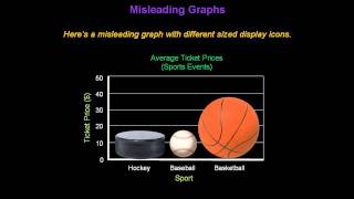 Identifying Misleading Graphs  Konst Math [upl. by Yrffej]