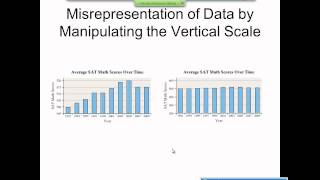 Elementary Statistics Graphical Misrepresentations of Data [upl. by Enirac409]