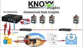 KnowNow  Step 3  Insights [upl. by Favrot]